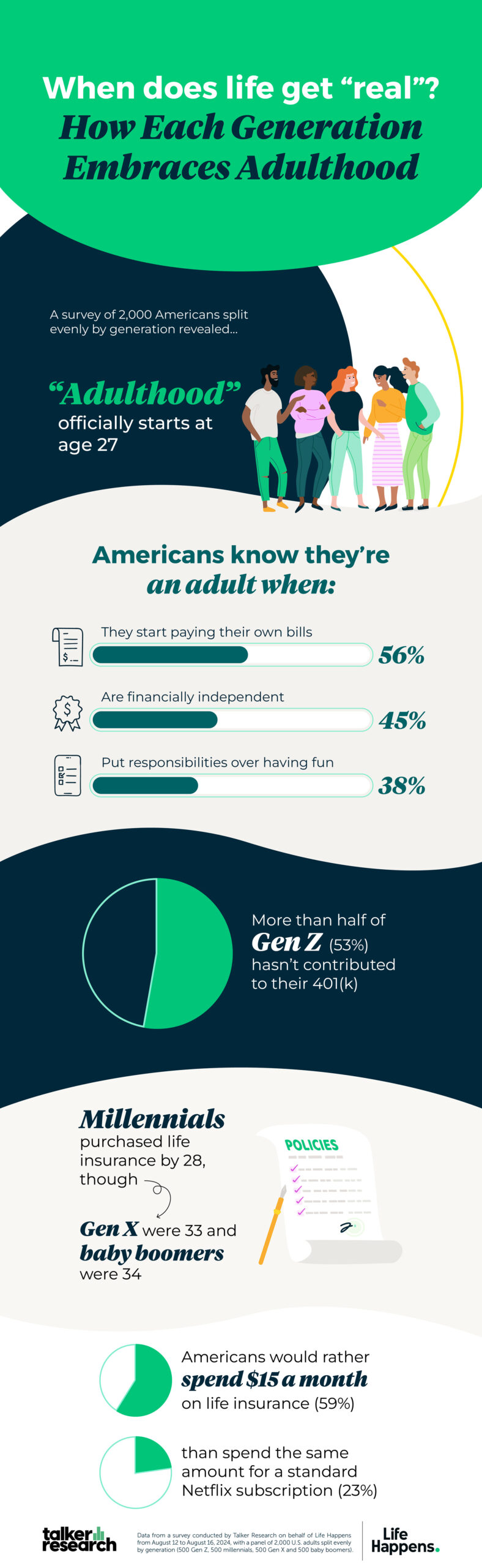 Infographic_LIAM_Talker_Survey_Adulthood_2024